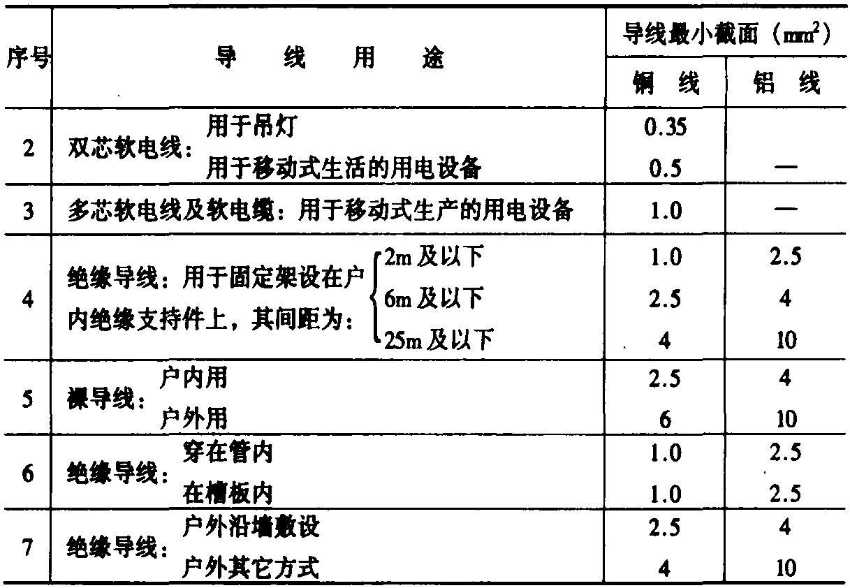 1-5-2 室内外照明用电